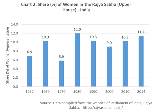 women in politics
