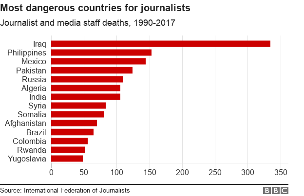 attacks on journalists in india